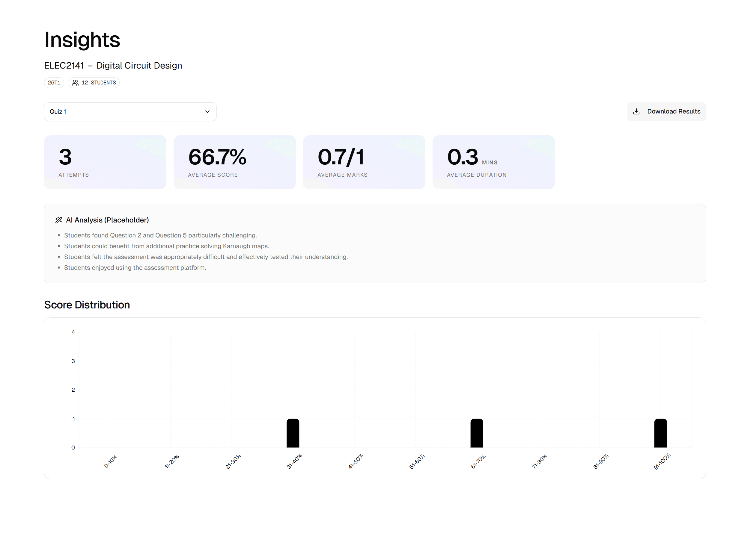 Insights dashboard showing class average and distribution